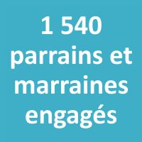 Carroussel_7_parrains