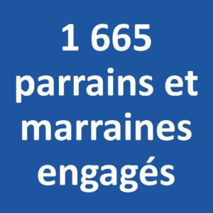 Carroussel_7_parrains
